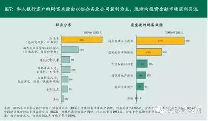實業投資vs炒股 為何有錢人仍偏愛股市？
